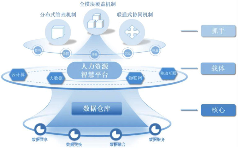广州国企管理创新3.jpg