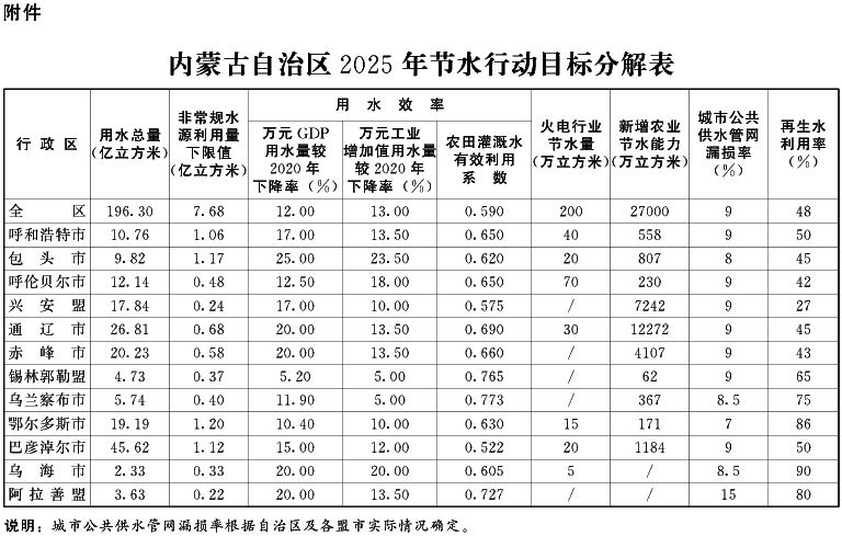 内蒙古节水.png