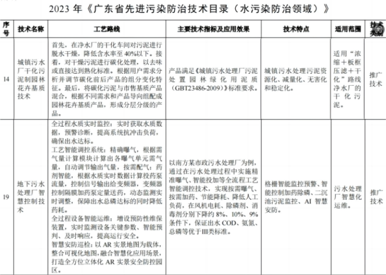 广州水投净水公司4.png