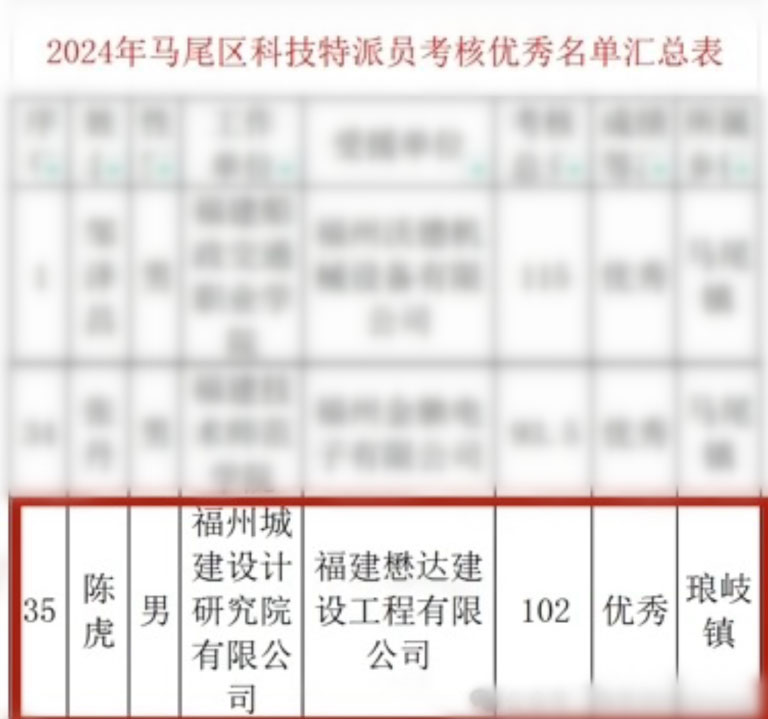 福州科技特派员2.jpg