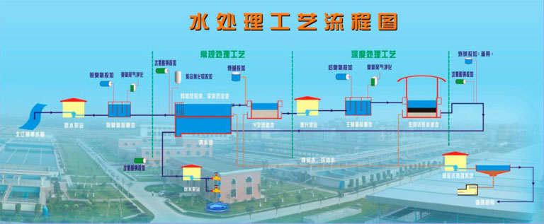 南洲水厂2.jpg