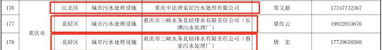 重庆水务环境集团多家企业入选2.jpg