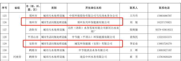重庆水务环境集团多家企业入选3.png