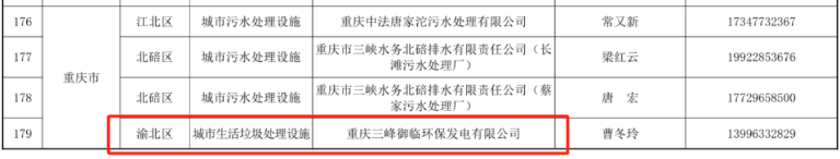 重庆水务环境集团多家企业入选4.png