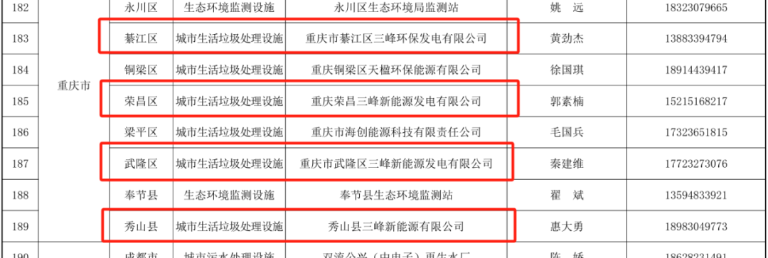 重庆水务环境集团多家企业入选5.png