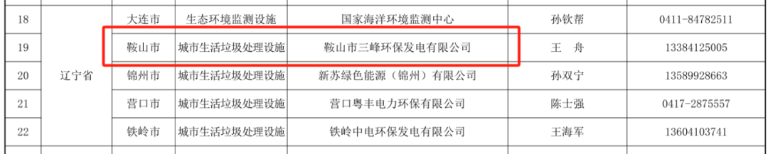 重庆水务环境集团多家企业入选7.png