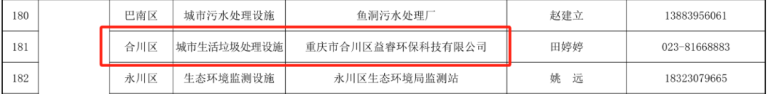 重庆水务环境集团多家企业入选8.png