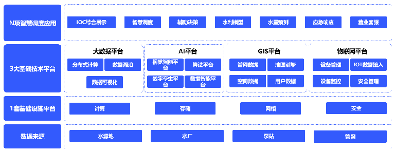 供水生产调度系统的设计与应用2.png