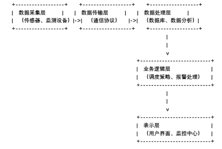 供水生产调度系统的设计与应用3.png