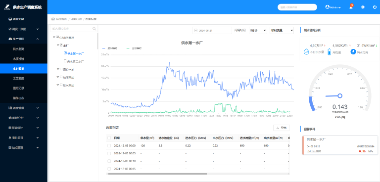 供水生产调度系统的设计与应用8.png