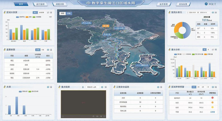 模型驱动4.jpg
