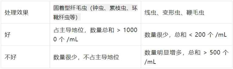 污水处理厂曝气池2.jpg