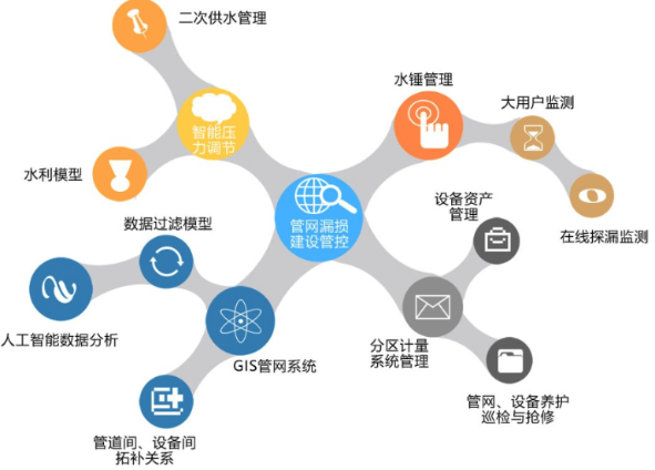 漏损分析的六项应用1.png