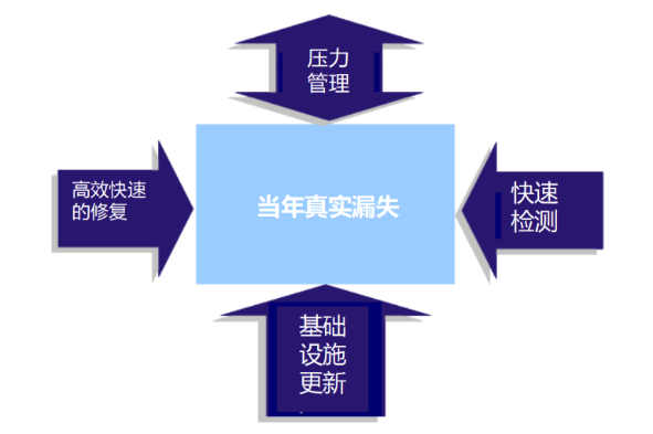 如何计算供水管网1.png