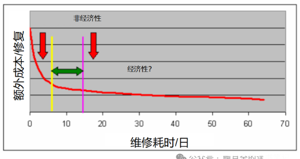 如何计算供水管网3.png