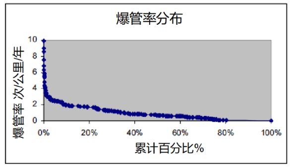 如何计算供水管网5.png