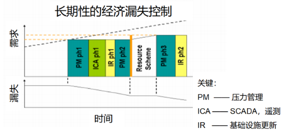 如何计算供水管网6.png