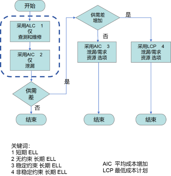 如何计算供水管网7.png