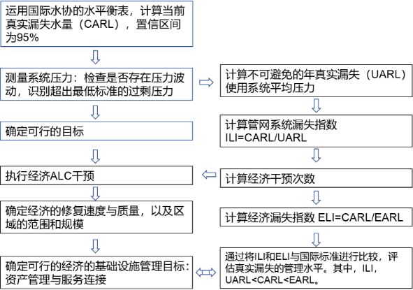 如何计算供水管网8.png