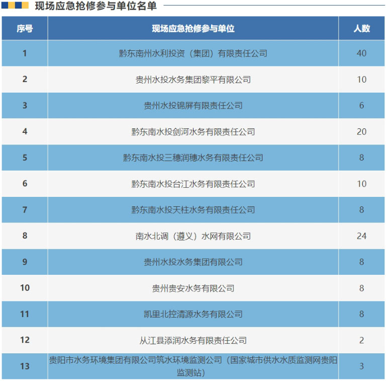 贵州水协1.jpg