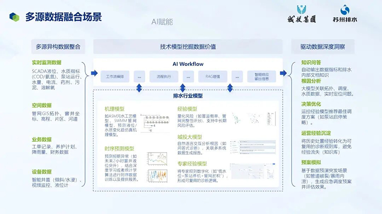 1783491608710798.jpg 苏州排水6.jpg