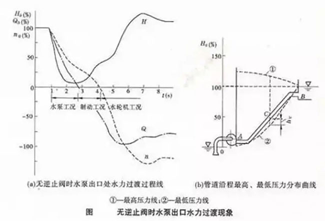 泵出口不装止回阀3.jpg