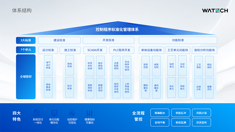 1788319659100371.png 少人值守3.png