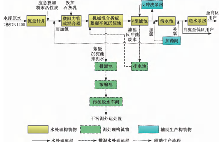 1788319858127158.png 不上“臭氧+活性炭”2.png