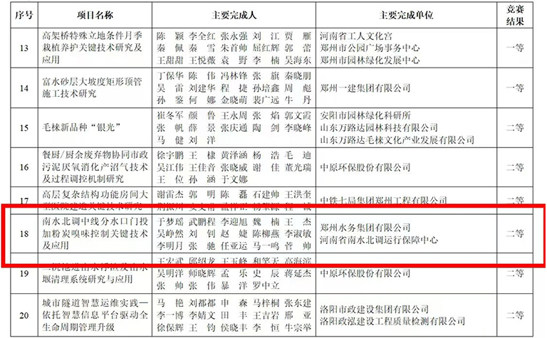 1789528685615096.jpg 郑州水务2.jpg