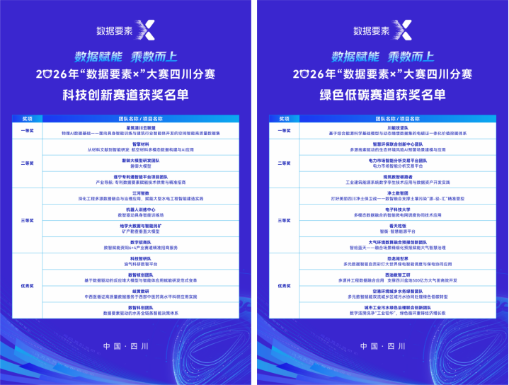 1789528952117080.png 成都环境1.png