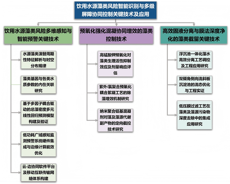 1792563256115165.png 广州水司1.png